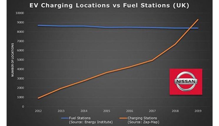 uk-ev-charging-stations-graphic
