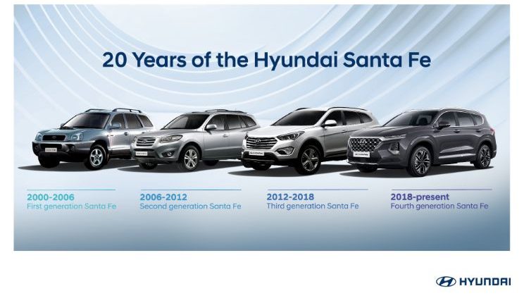 Hyundai_Santa_Fe_lineup_graphic_with text